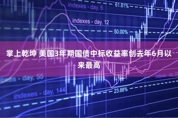 掌上乾坤 美国3年期国债中标收益率创去年6月以来最高